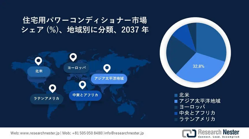 Residential Power Conditioner Market Survey